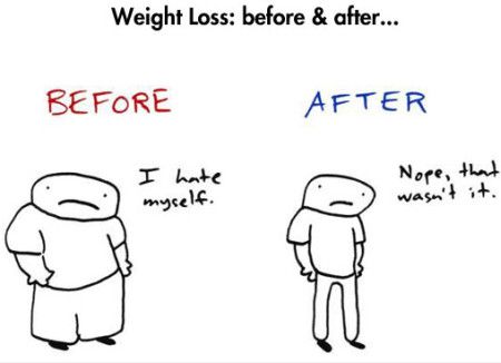 Cartoon of a person before and after weight loss.